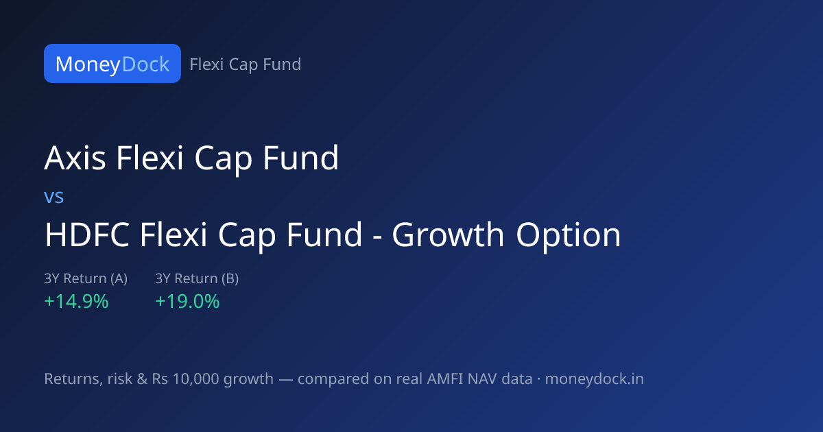 Axis Flexi Cap Fund vs HDFC Flexi Cap Fund - Growth Option — Returns ...
