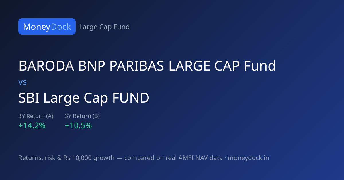 Baroda BNP Paribas Large Cap Fund vs SBI Large Cap Fund — Returns, Risk ...
