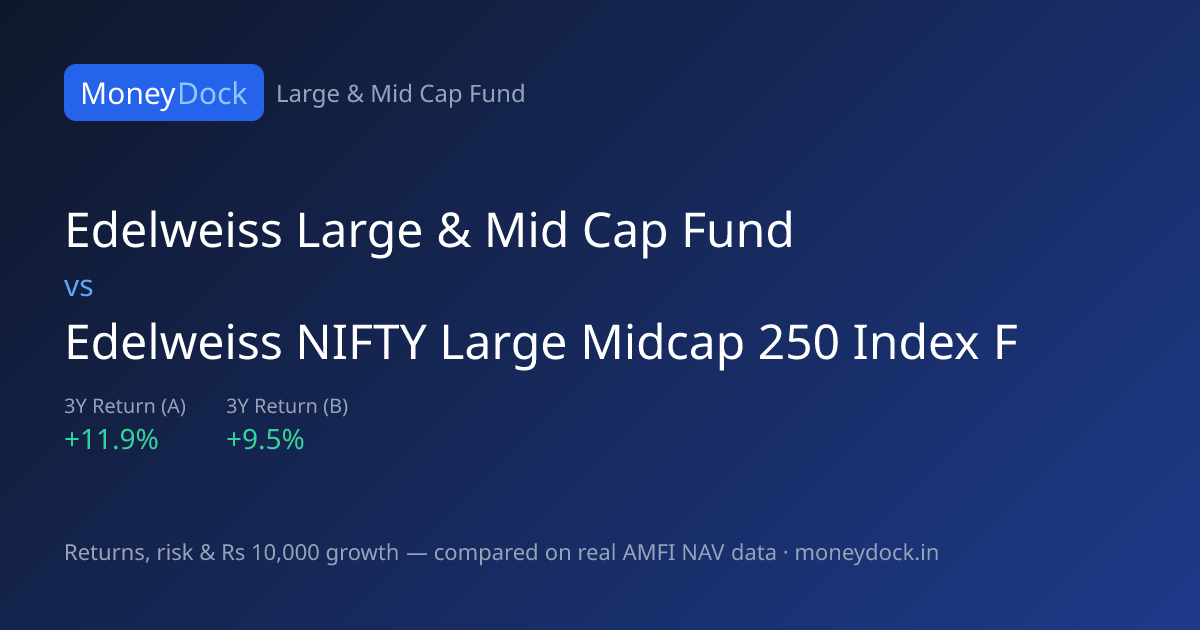 Edelweiss Large & Mid Cap Fund vs Edelweiss Nifty Large Midcap 250 ...
