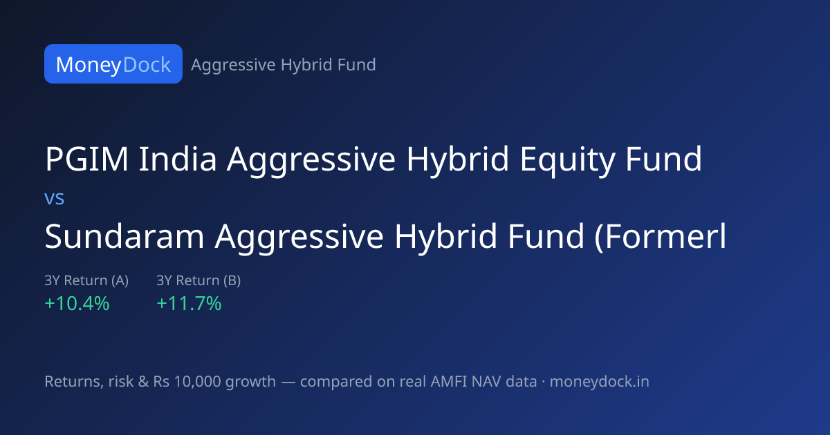 PGIM India Aggressive Hybrid Equity Fund vs Sundaram Aggressive Hybrid ...